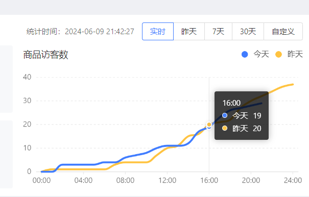  拼多多一个商品流量来源构成