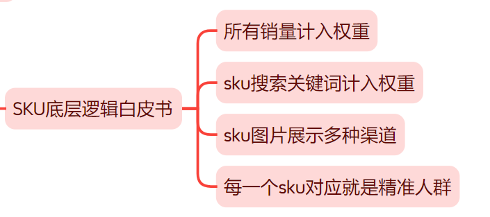  拼多多防比价是怎么回事上