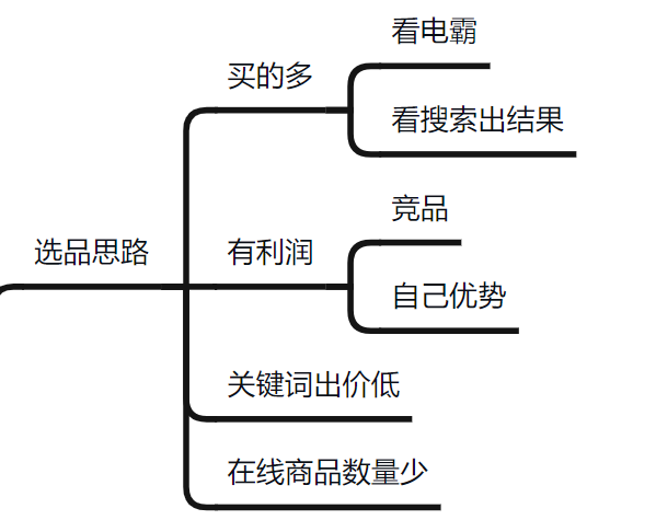 拼多多选行业有哪五个核心要点