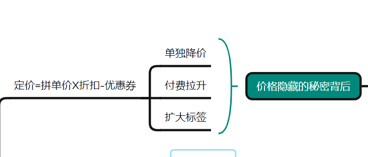 拼多多开店新手如何选品