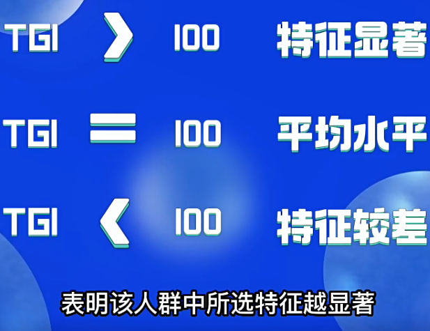 TGI指数是什么？在电商中怎么用？