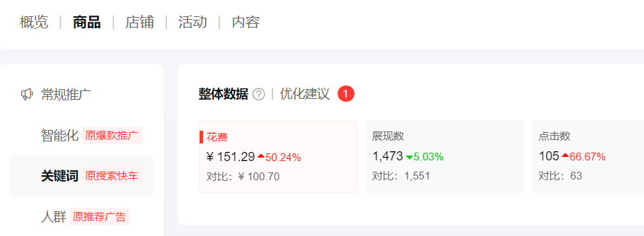 京涛问答-京东付费推广几个工具核心玩法解析