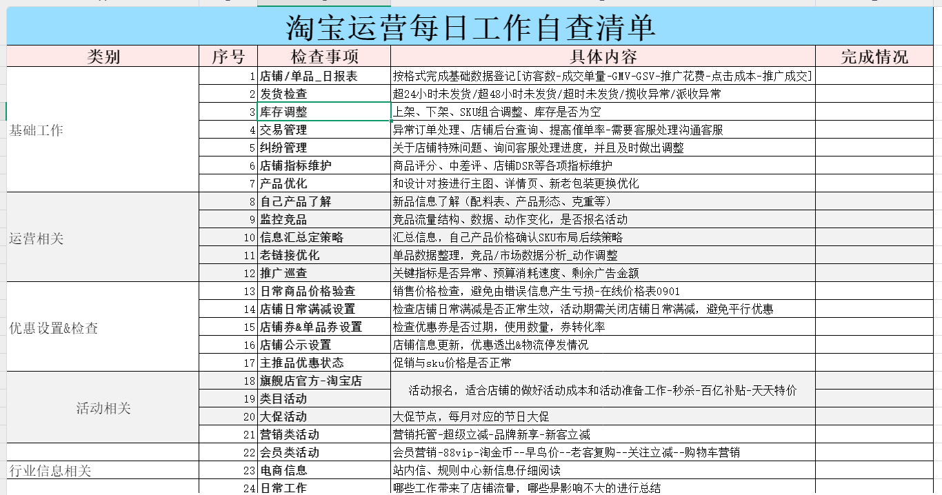 2026淘宝天猫运营每日清单表