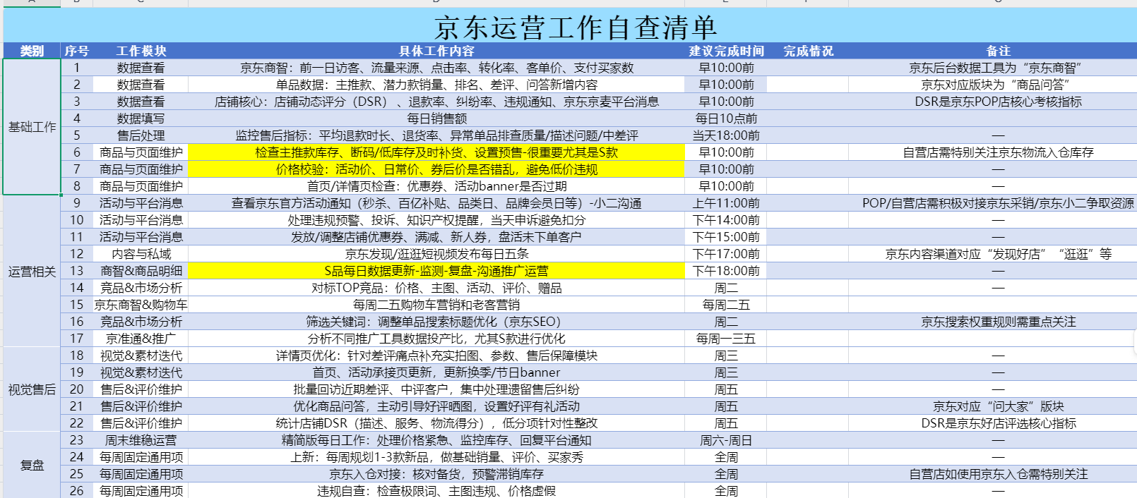 2026京东运营每日工作表格