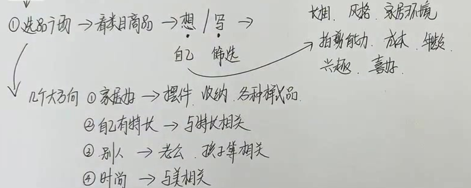 京涛老师分享抖音选品核心4要点